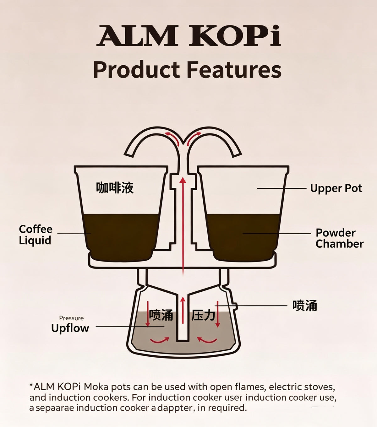 Aleman Moka Pot, Food Grade Stainless Steel Stovetop Espresso Maker